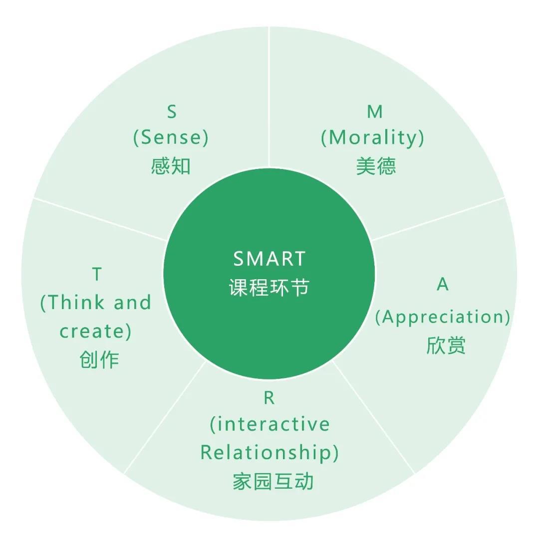 兒童藝術學習，不是強制性灌輸而是啟發