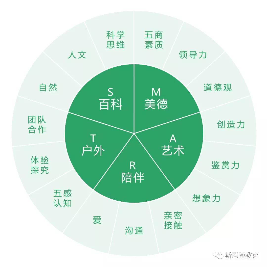斯瑪特?cái)y手行業(yè)頭部機(jī)構(gòu)，共建美育賽道新生態(tài)