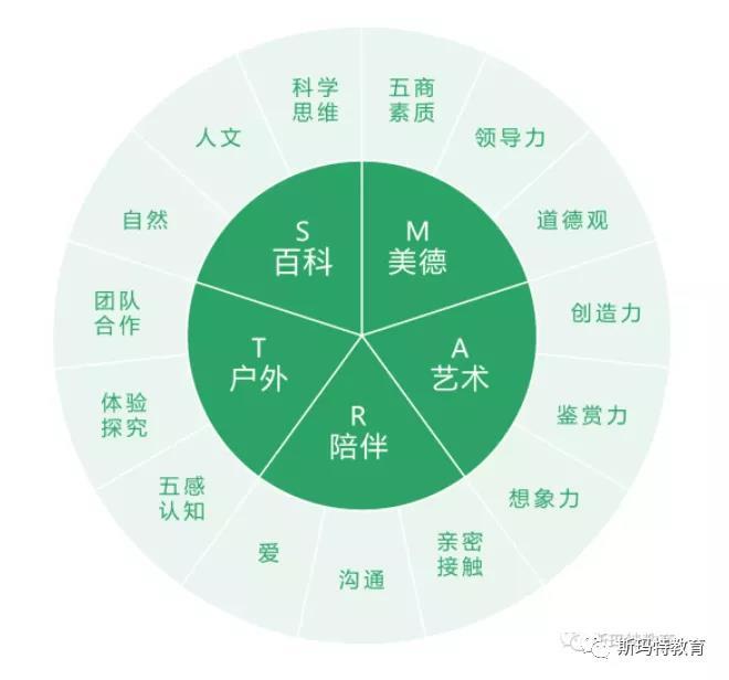 藝術教育 挖掘學生的無限可能|教育家雜志訪談斯瑪特教育集團創始人武志  