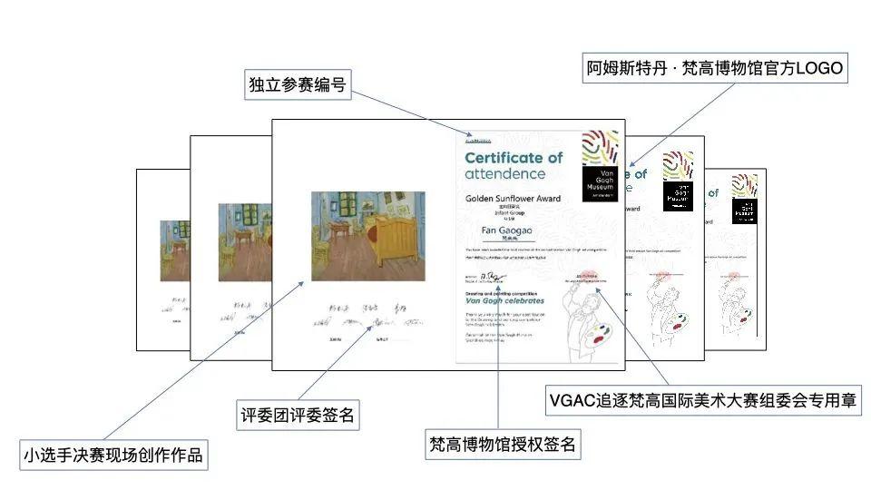 追逐梵高，成就自己|第八屆“追逐梵高”國際美術大賽等你來戰！