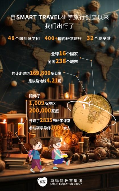 斯瑪特藝術研學