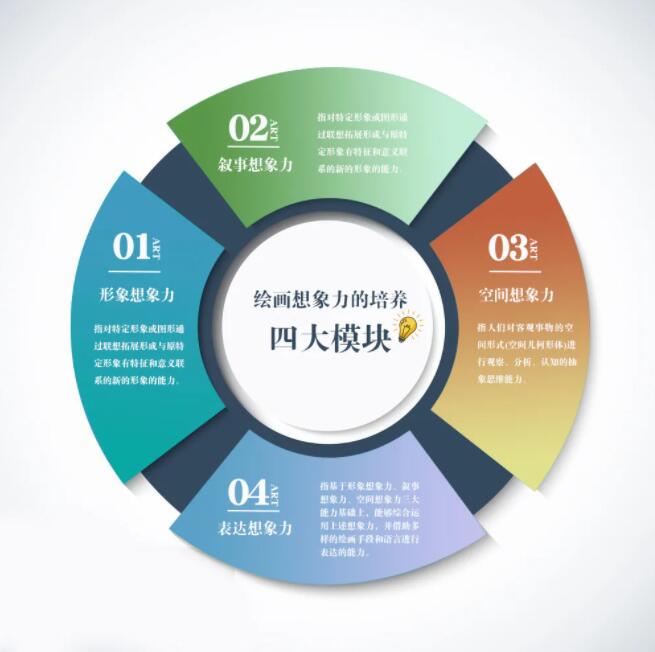 少兒美術，只是教孩子畫畫嗎？
